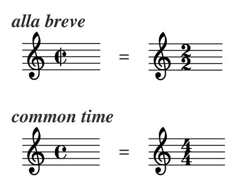 alla breve music definition: In the intricate world of musical notation, the alla breve symbol stands as a beacon of simplicity amidst the myriad of complex rhythms and time signatures. Let us delve into the nuances that surround this brief yet powerful notation.