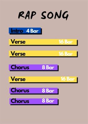 How many bars in a chorus, and does it really matter when the rhythm takes over?