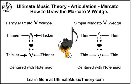 marcato meaning music: The Marcato Staccato in Music Theory and Its Influence on Emotion