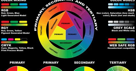 What Are Warm Colors in Art: A Delve into Thematic Perspectives